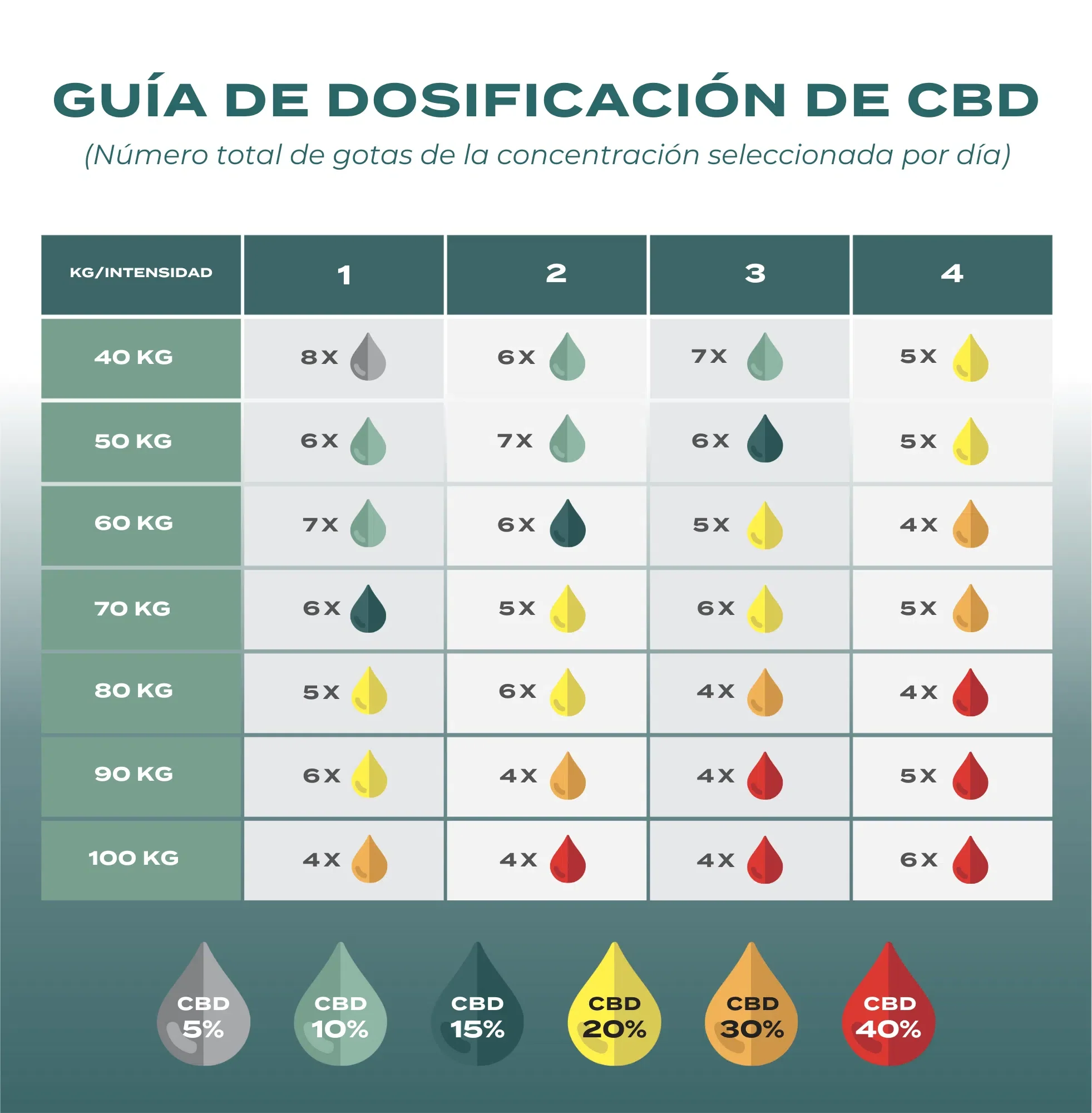 Aceite CBD 15% - Image 6