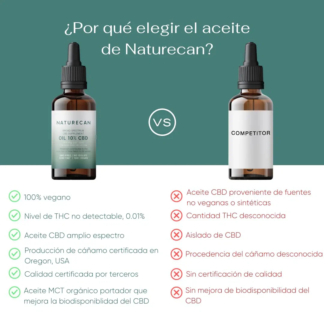 Aceite CBD 20% - Image 5
