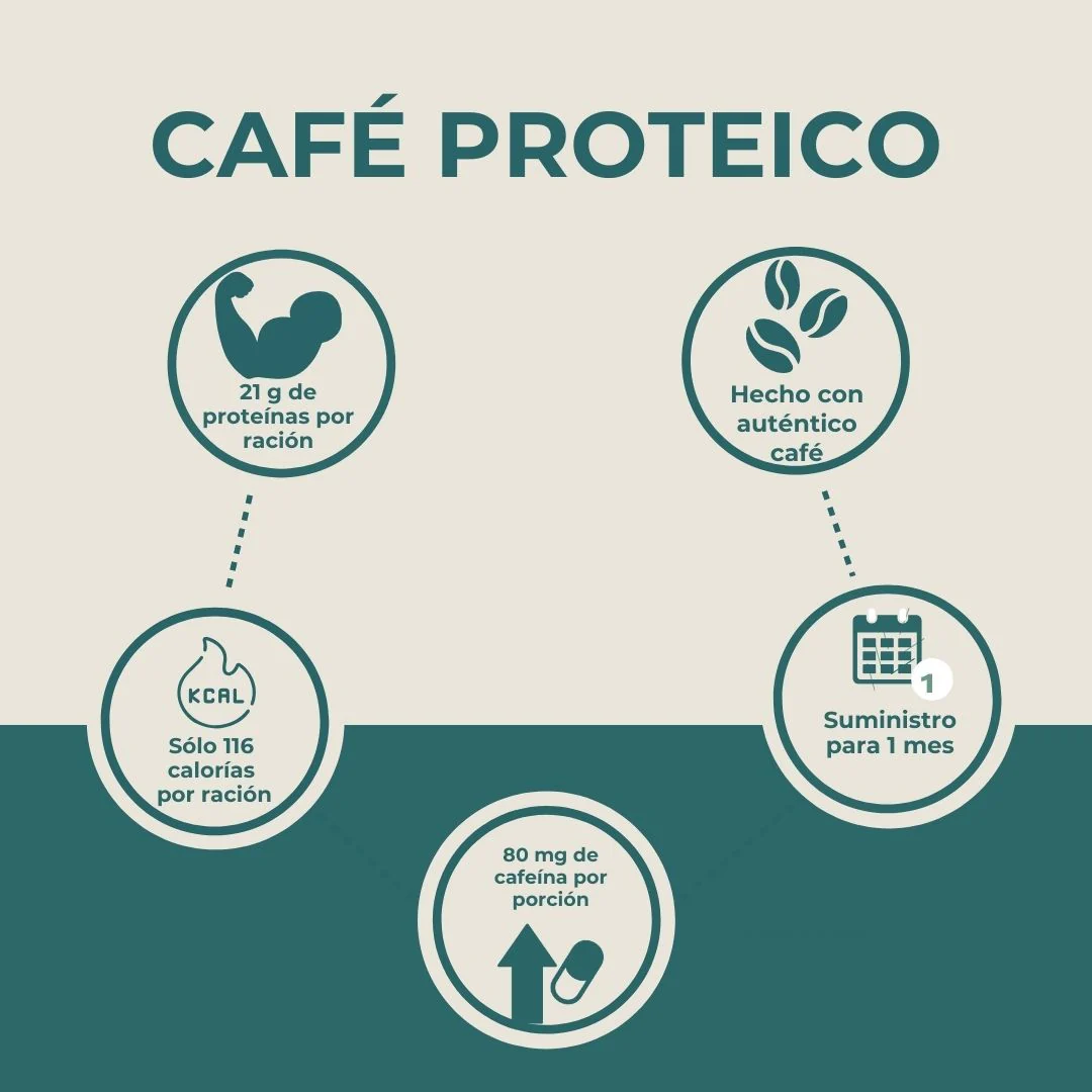 Café Proteico (Café con Proteína Whey) - Image 12