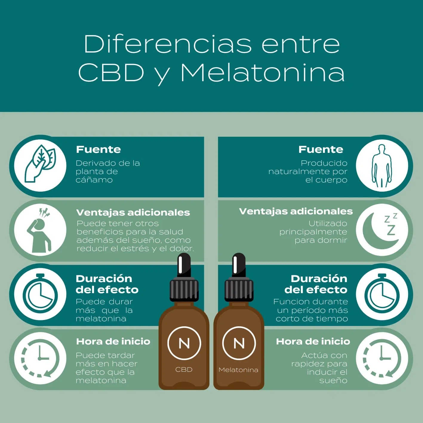 Cápsulas micelares de CBD con Melatonina - Image 4