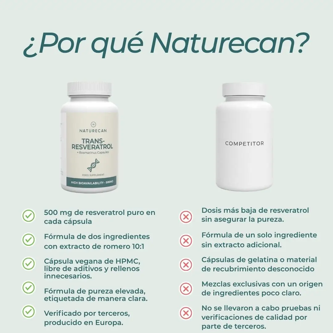 Resveratrol Cápsulas - Image 7