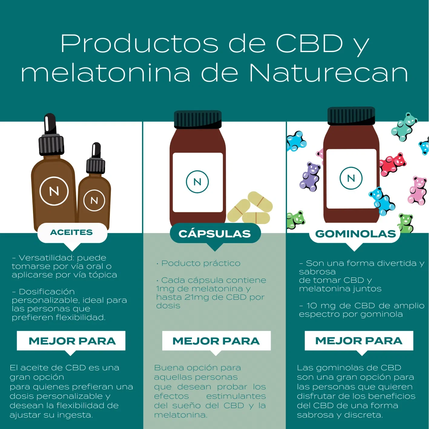 Gotas CBD con Melatonina para dormir - Image 4