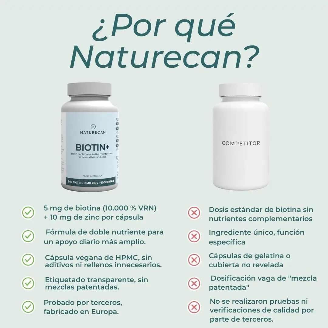 Comprimidos de biotina+ - Image 5
