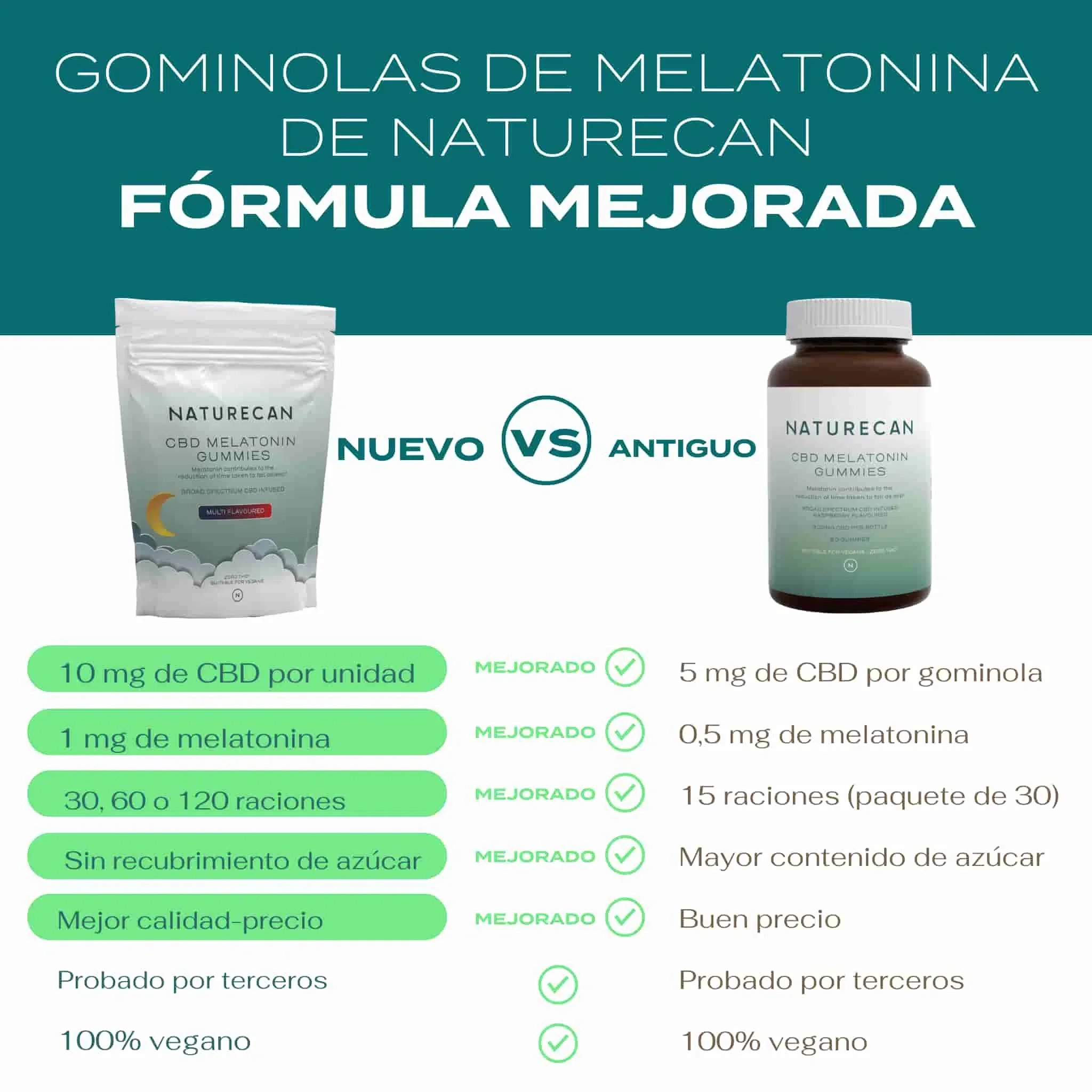 Gominolas CBD con Melatonina - Image 5