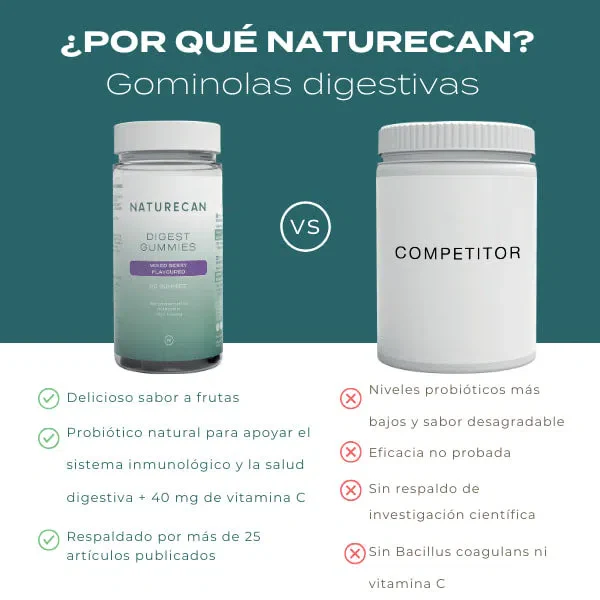 Gominolas digestivas probióticas - Image 5