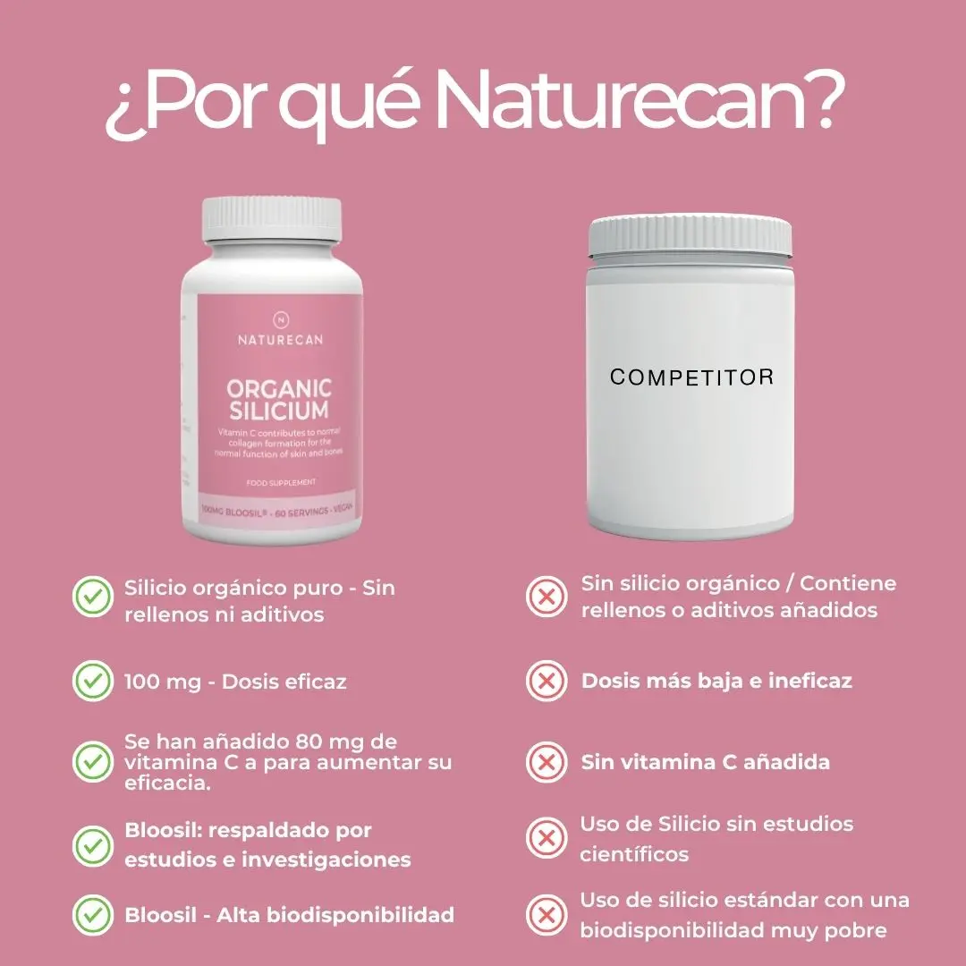 Suplemento de sílice (Bloosil) - Image 6