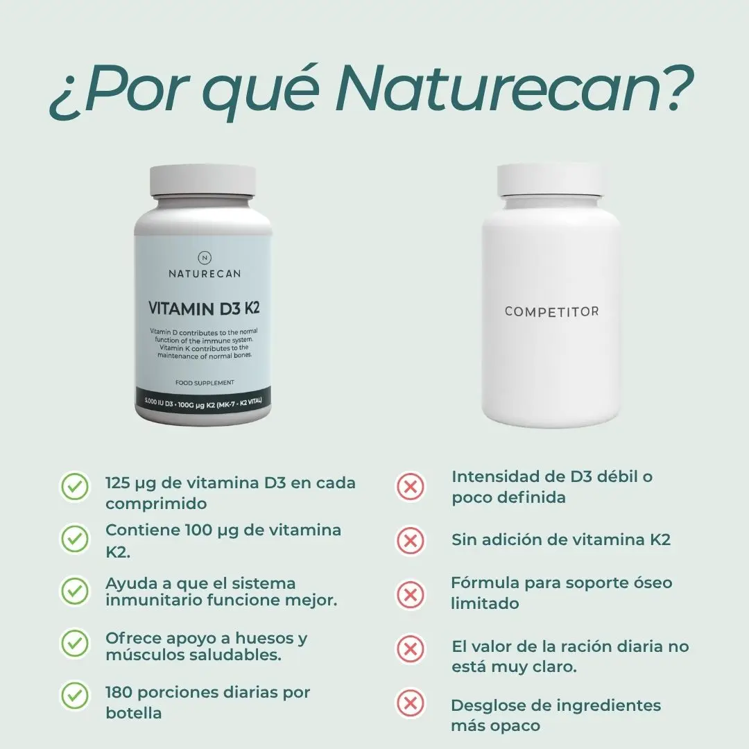 Vitamina D3 y K2 - Image 6